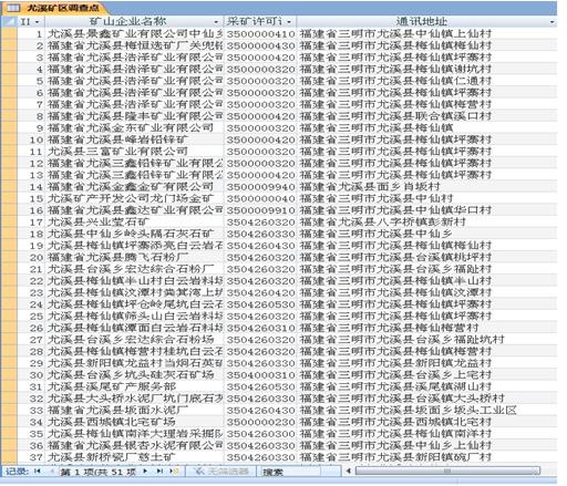 福建省尤溪铅锌矿区地球化学环境累积效应与预警方法研究